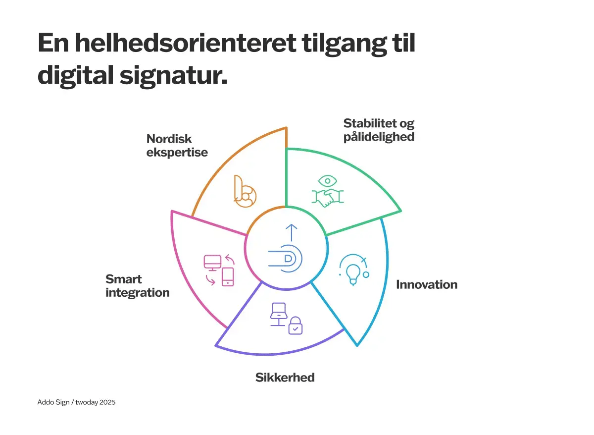 report-da-Illustration-nordic-twoday