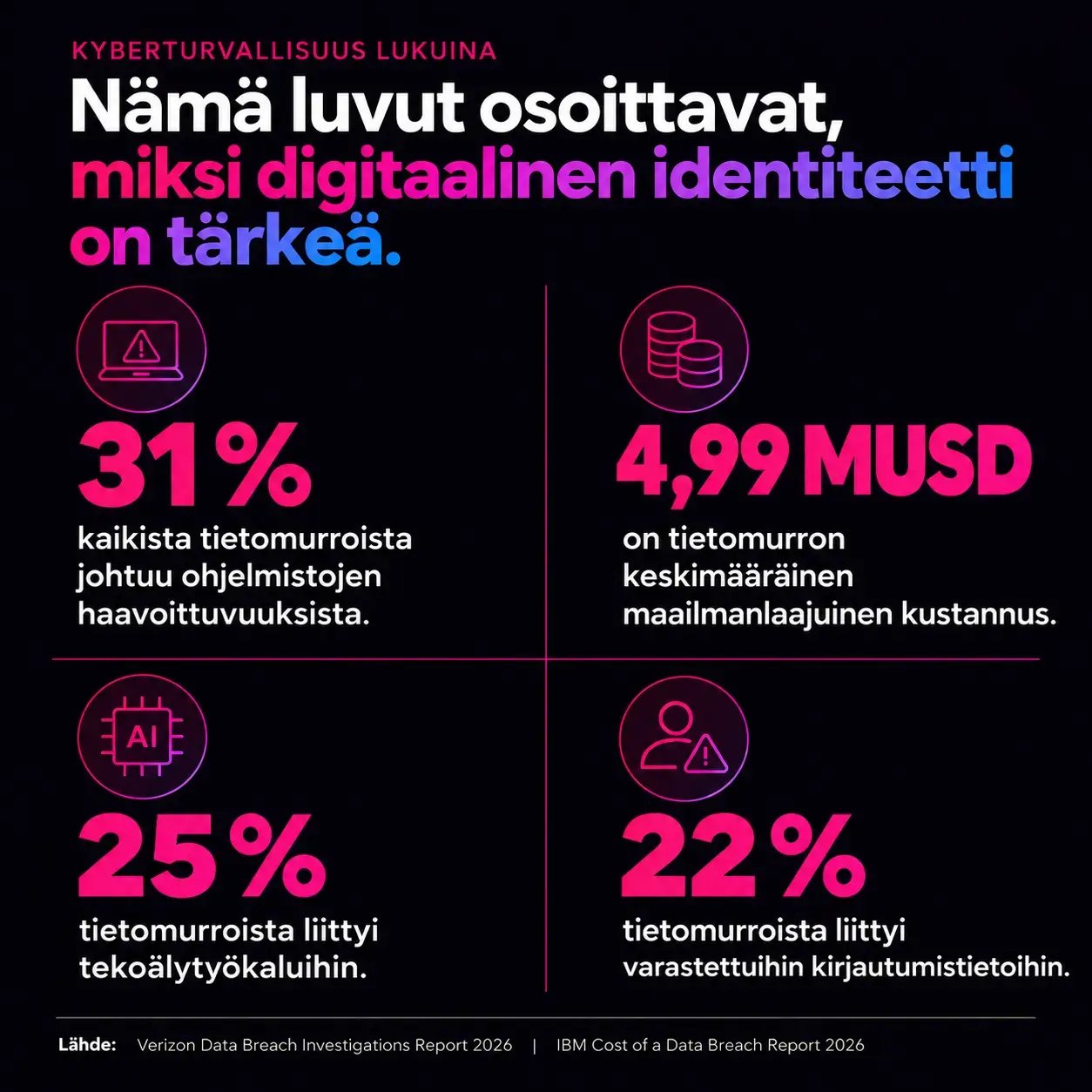 cyber-security-fi