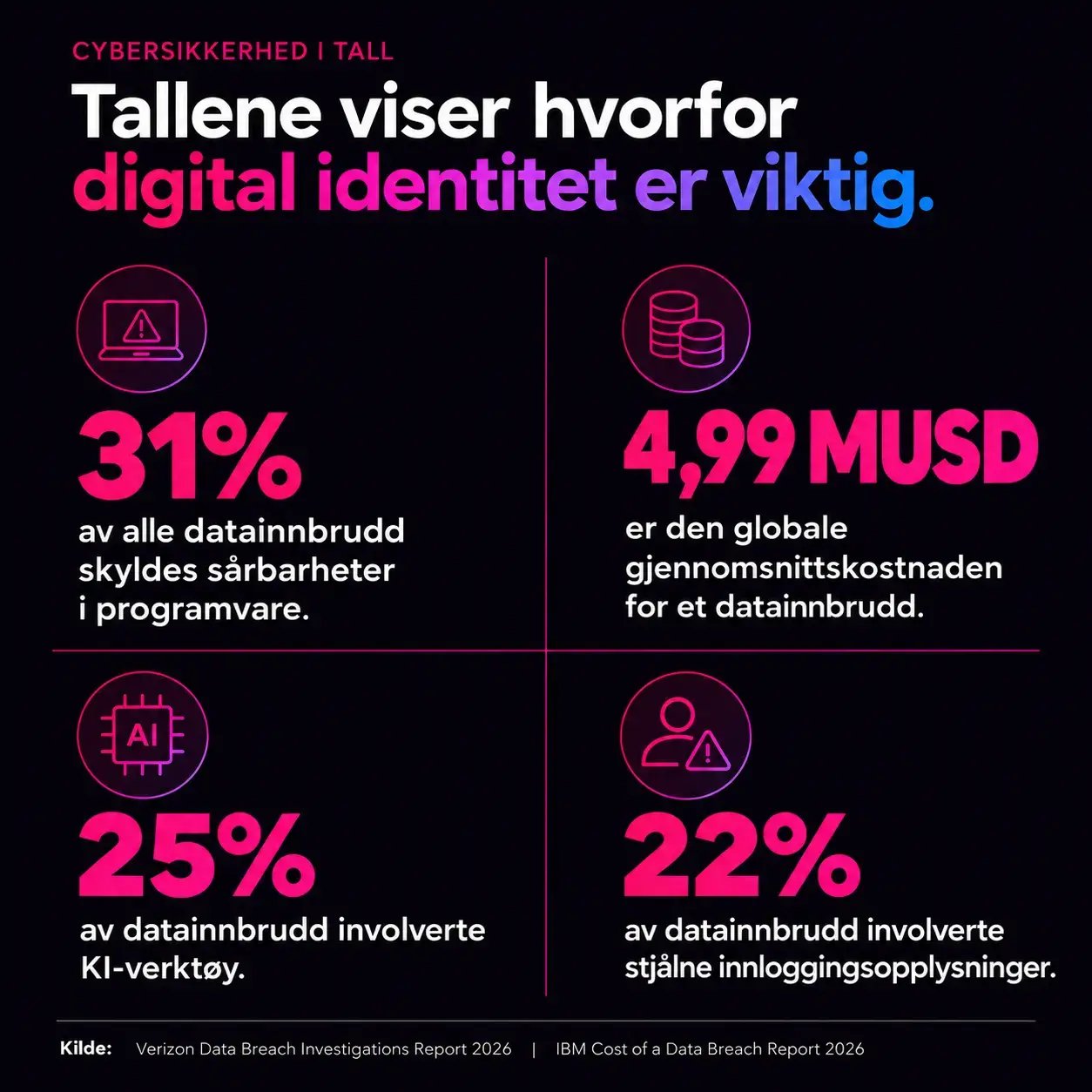 cyber-security-no