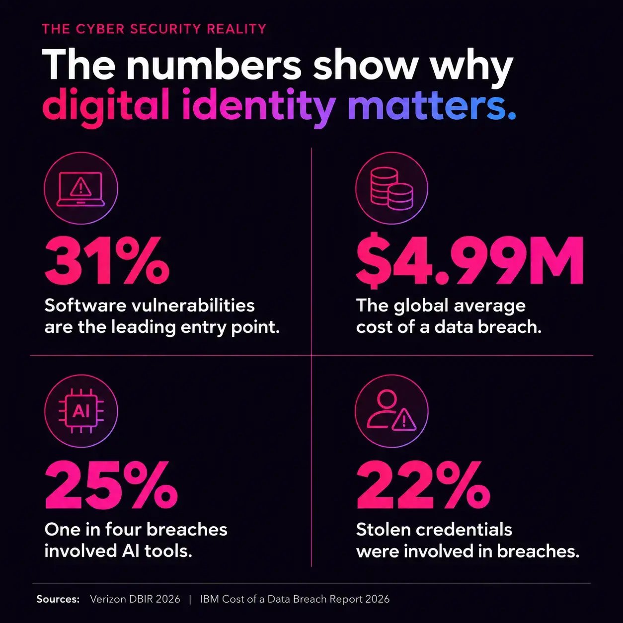 cyber-security