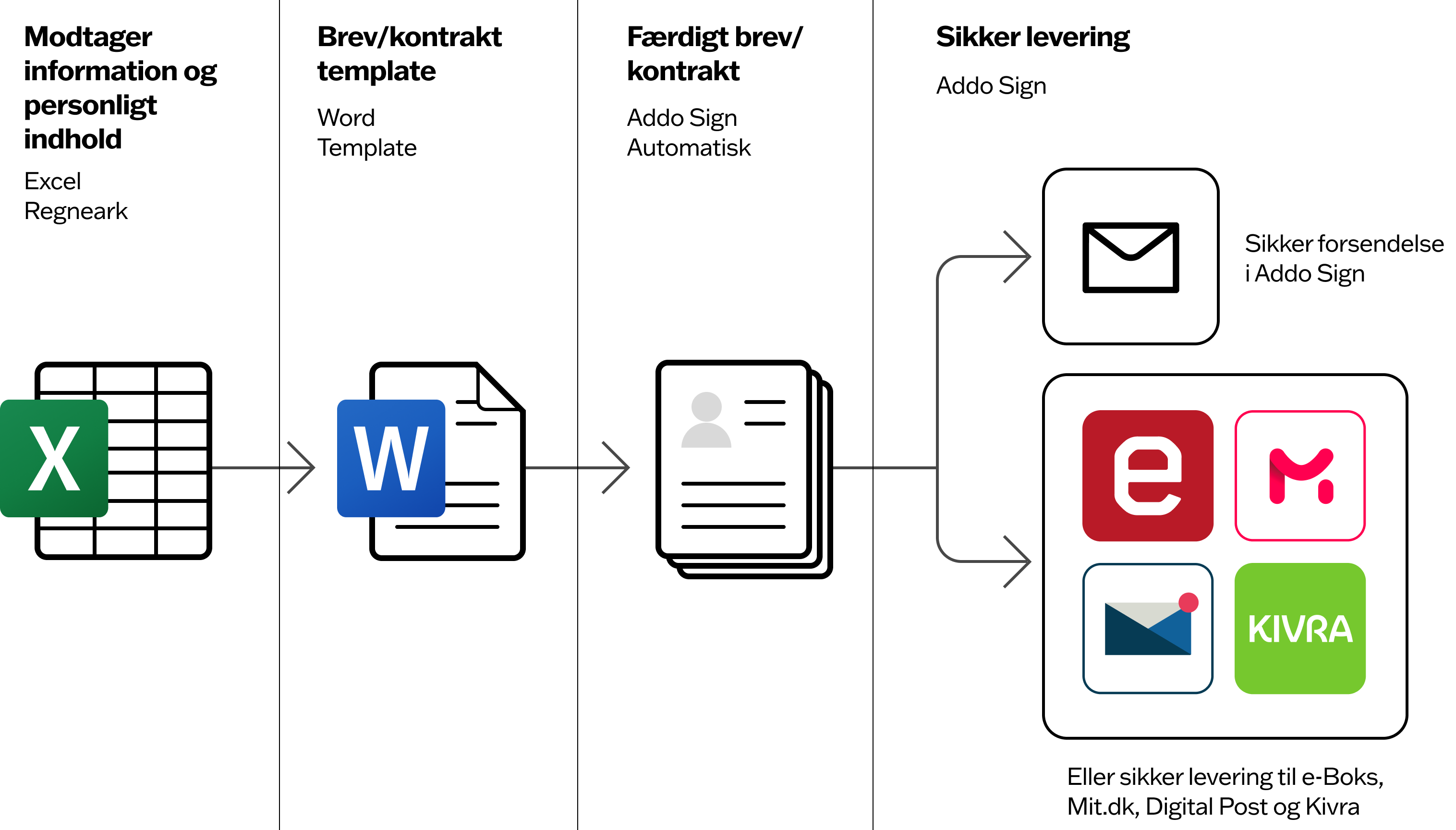 mail-merge-flow-DK