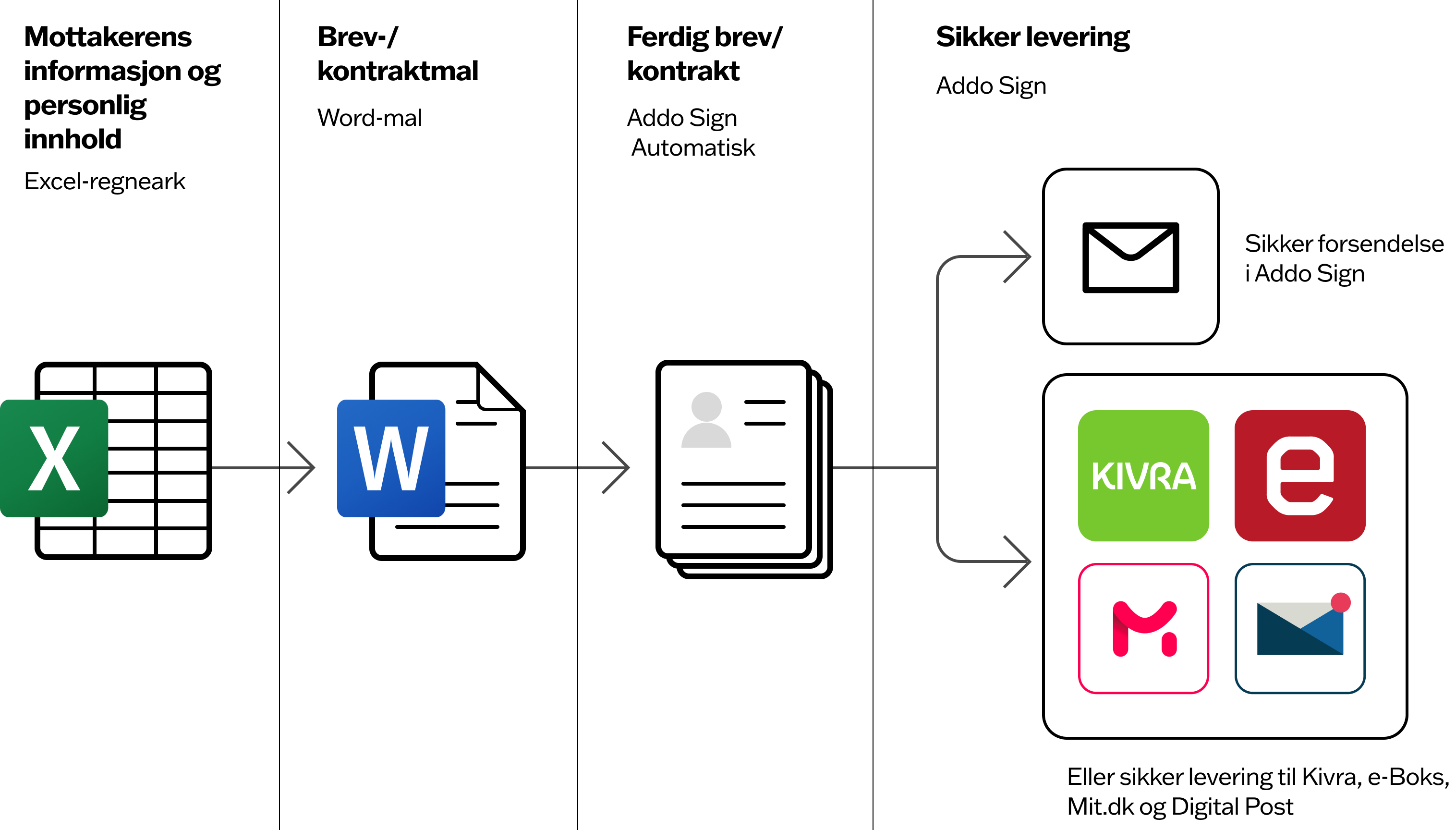 mail-merge-flow-NO