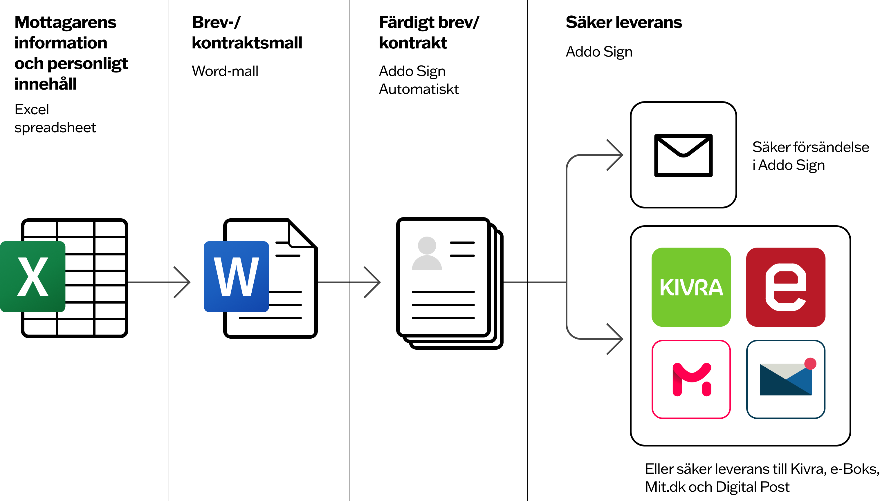 mail-merge-flow-SV