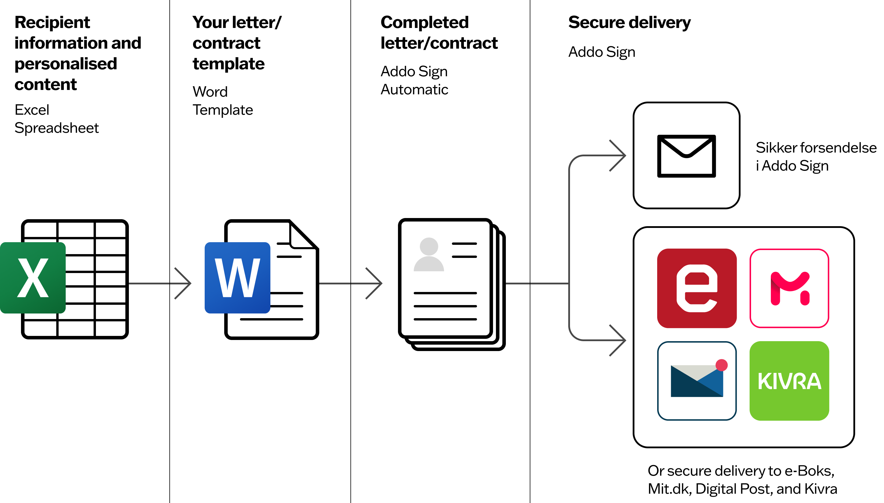 mail-merge-flow-UK